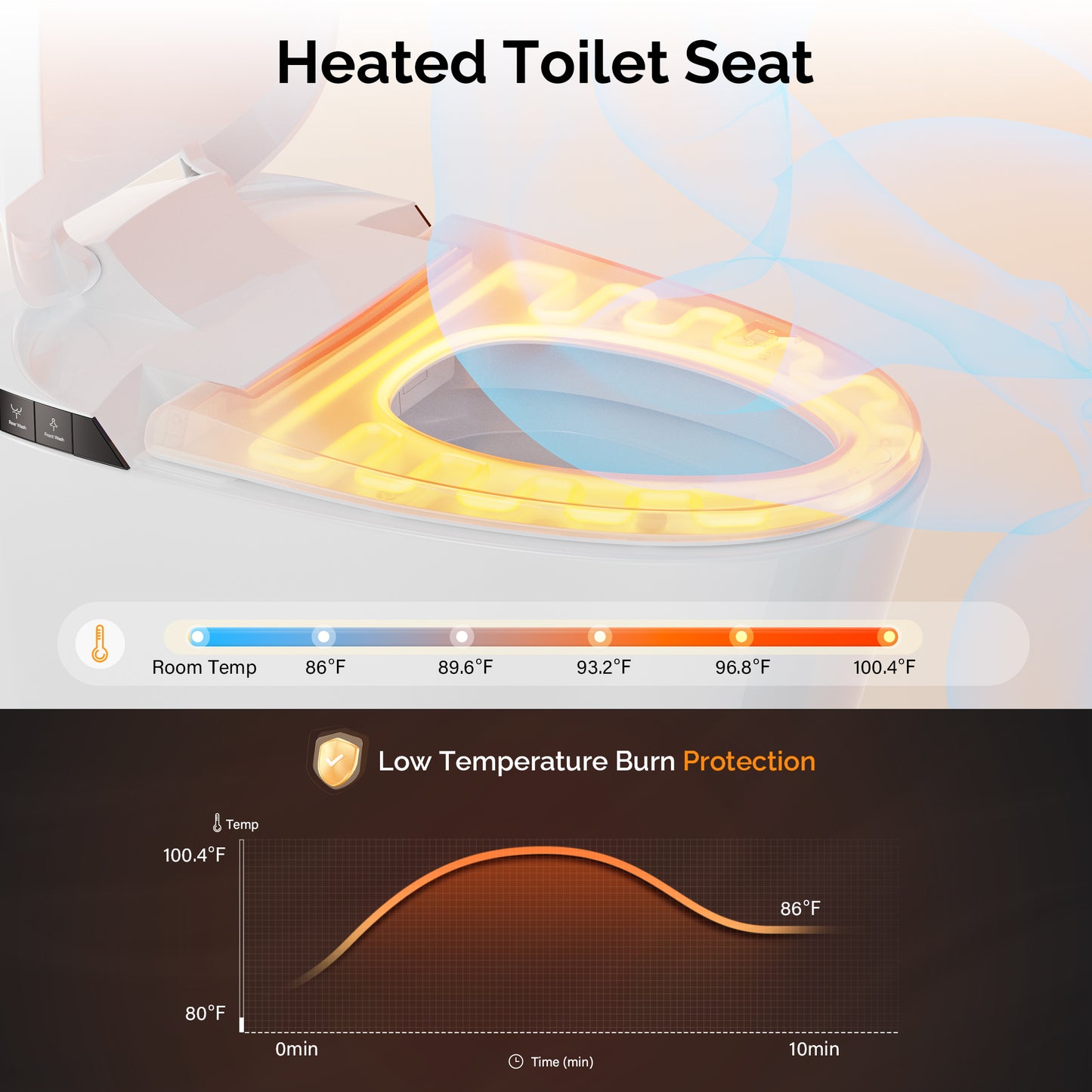 Smart Toilet with Bidet, Auto Open/Close Lid, Auto Sensor Flush, Elongated Heated Seat, Warm Water, Dryer,Hands-free Flush, White