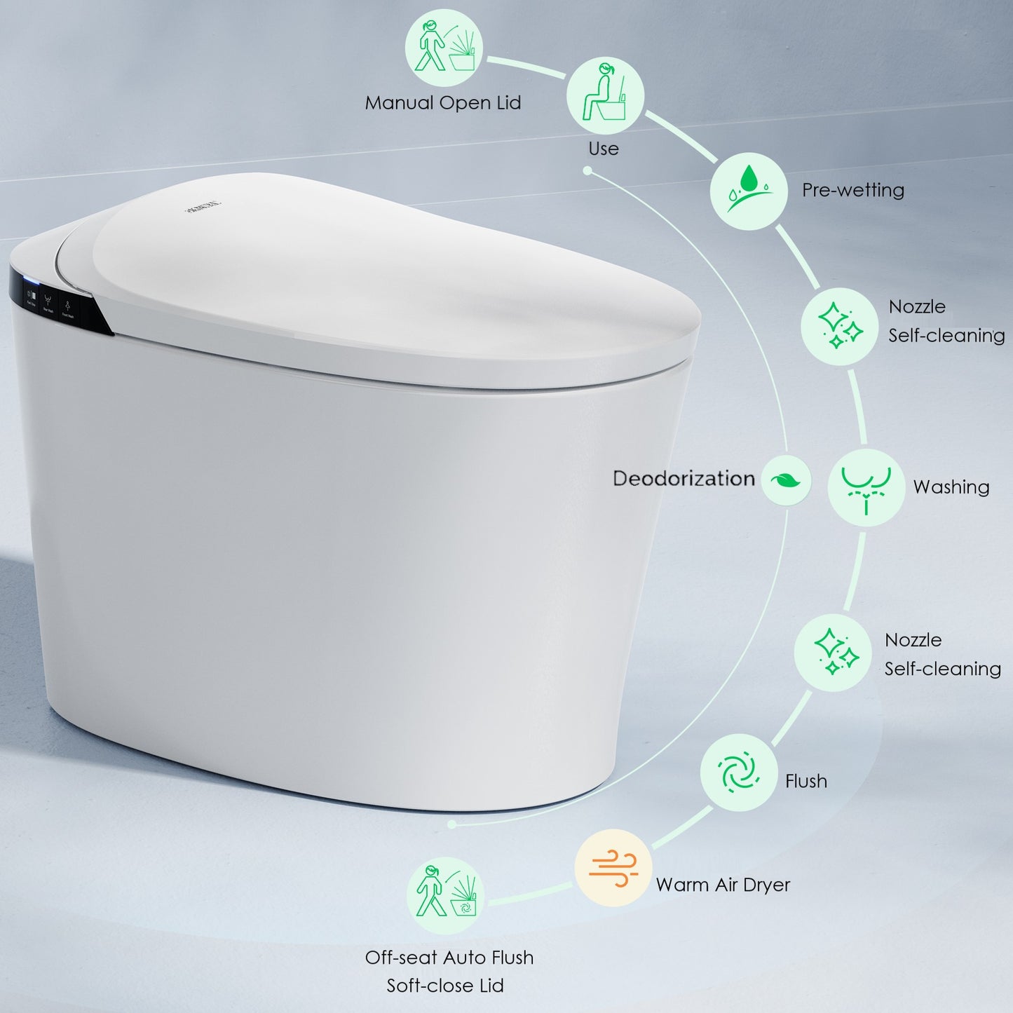 AKNIRL Smart Toilt with Bidet Built-in, Heated Seat, Automatic Flushing, Booster Pump, Warm Water, Air Dryer, Auto Deodorization, Night Light
